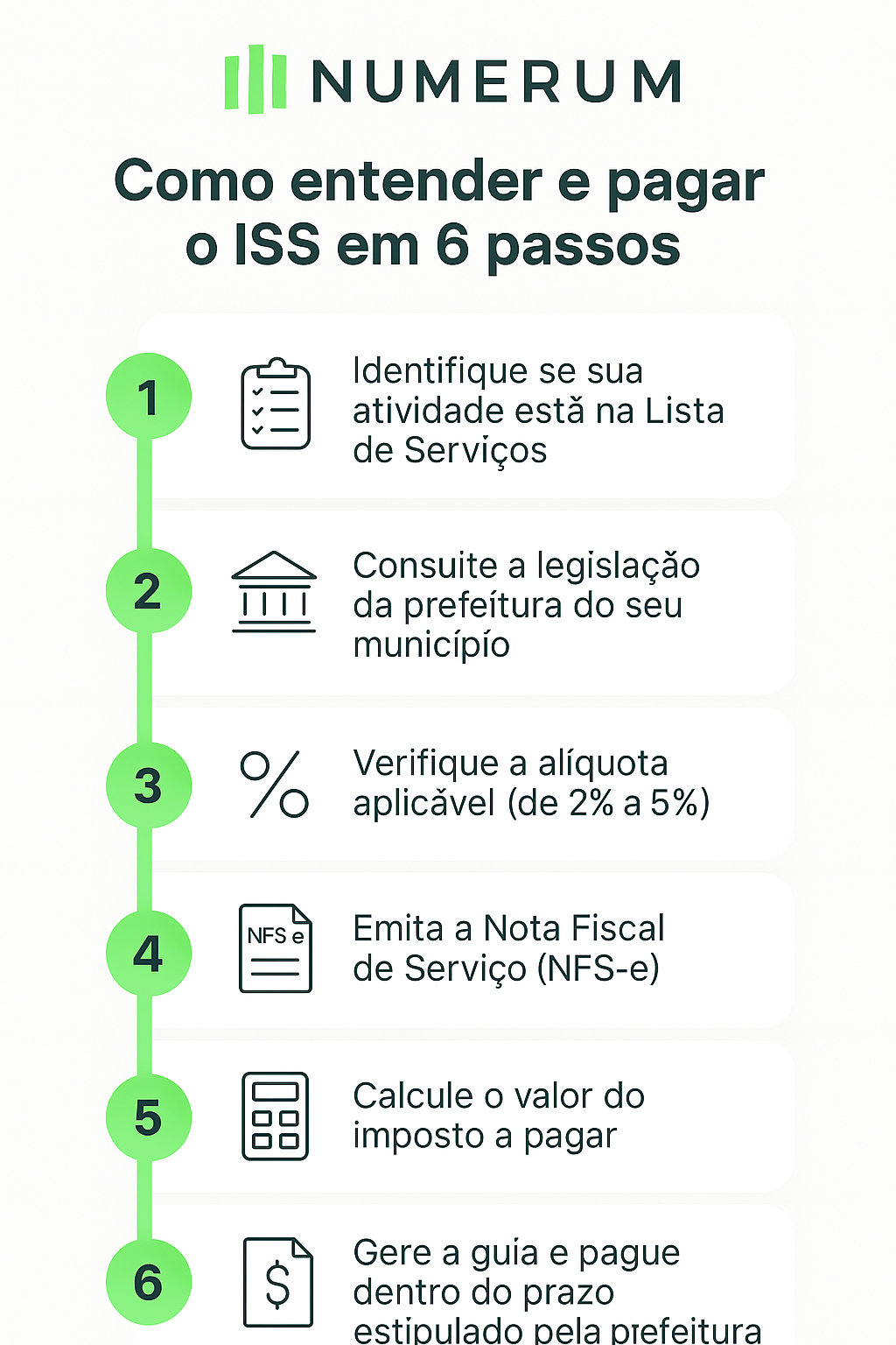 6 passos para entender e pagar o ISS corretamente