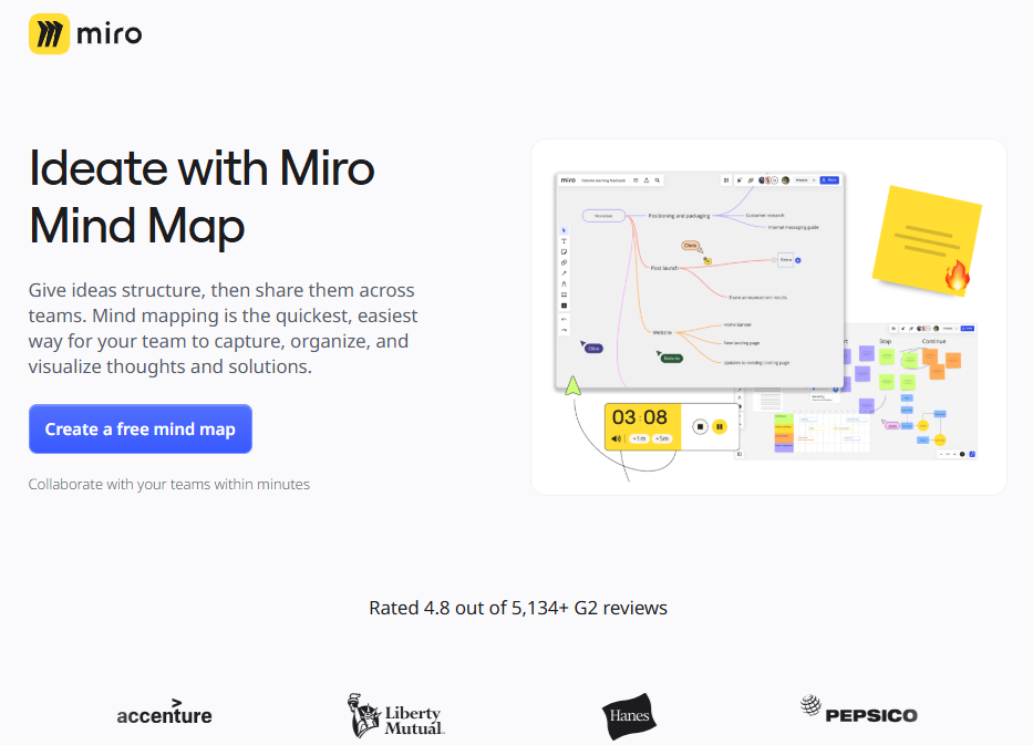 Miro - Ideate with Miro Mind Map