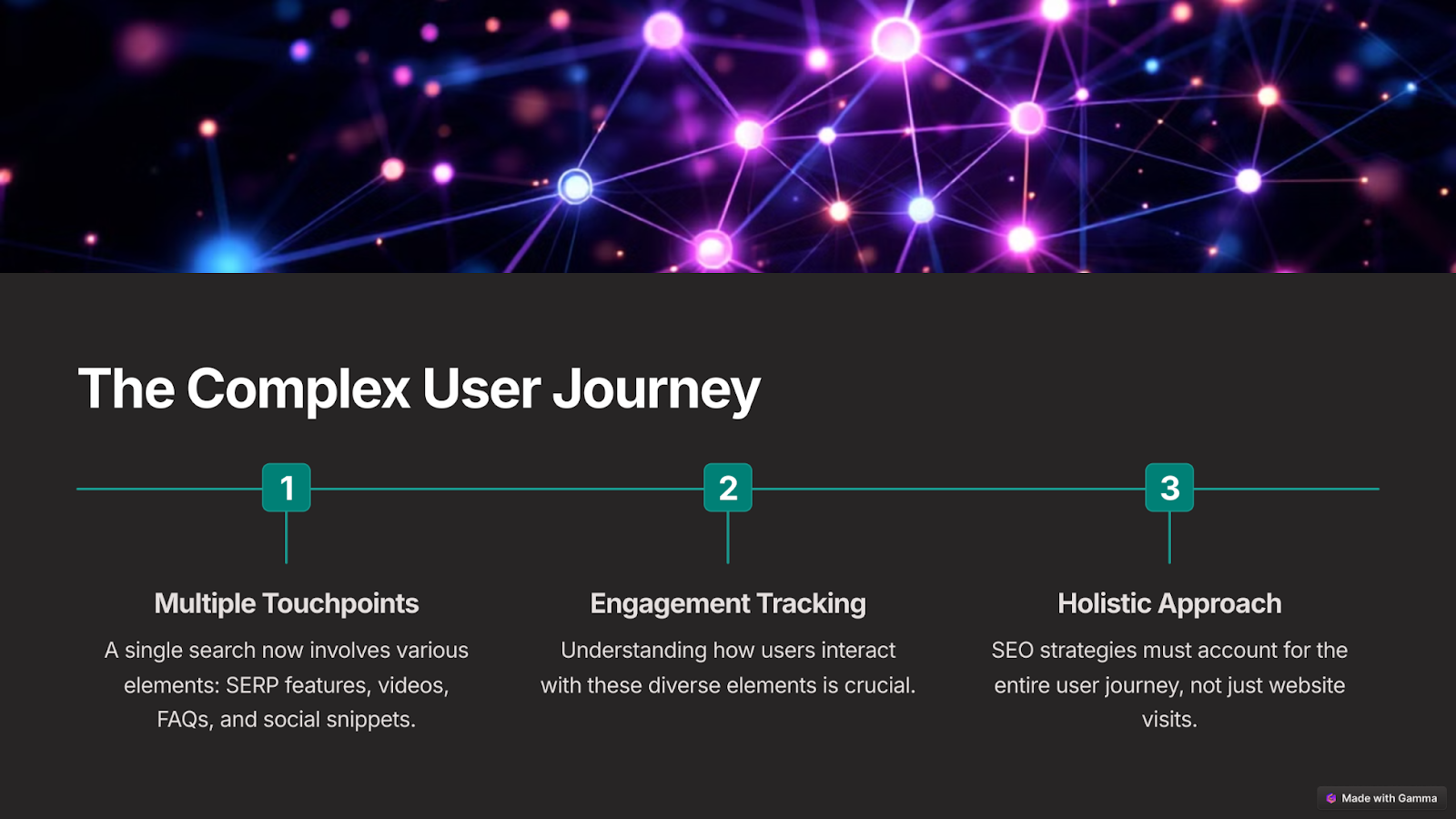 The complex user journey