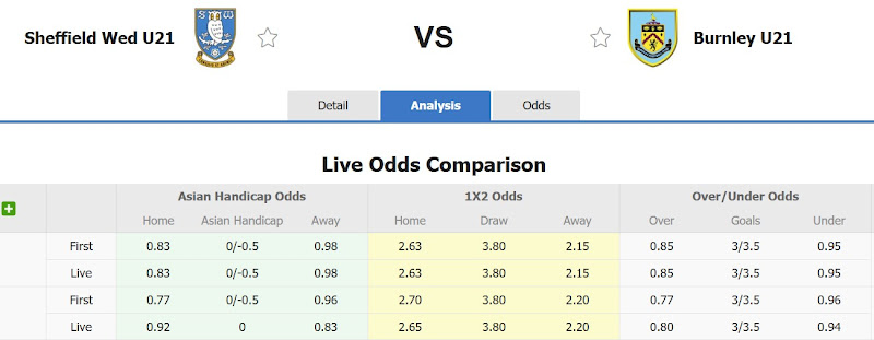 Dự đoán tỷ lệ bóng đá, soi kèo U21 Sheffield Wed vs U21 Burnley