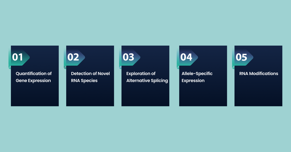 Key advantages of RNA sequencing include the following: