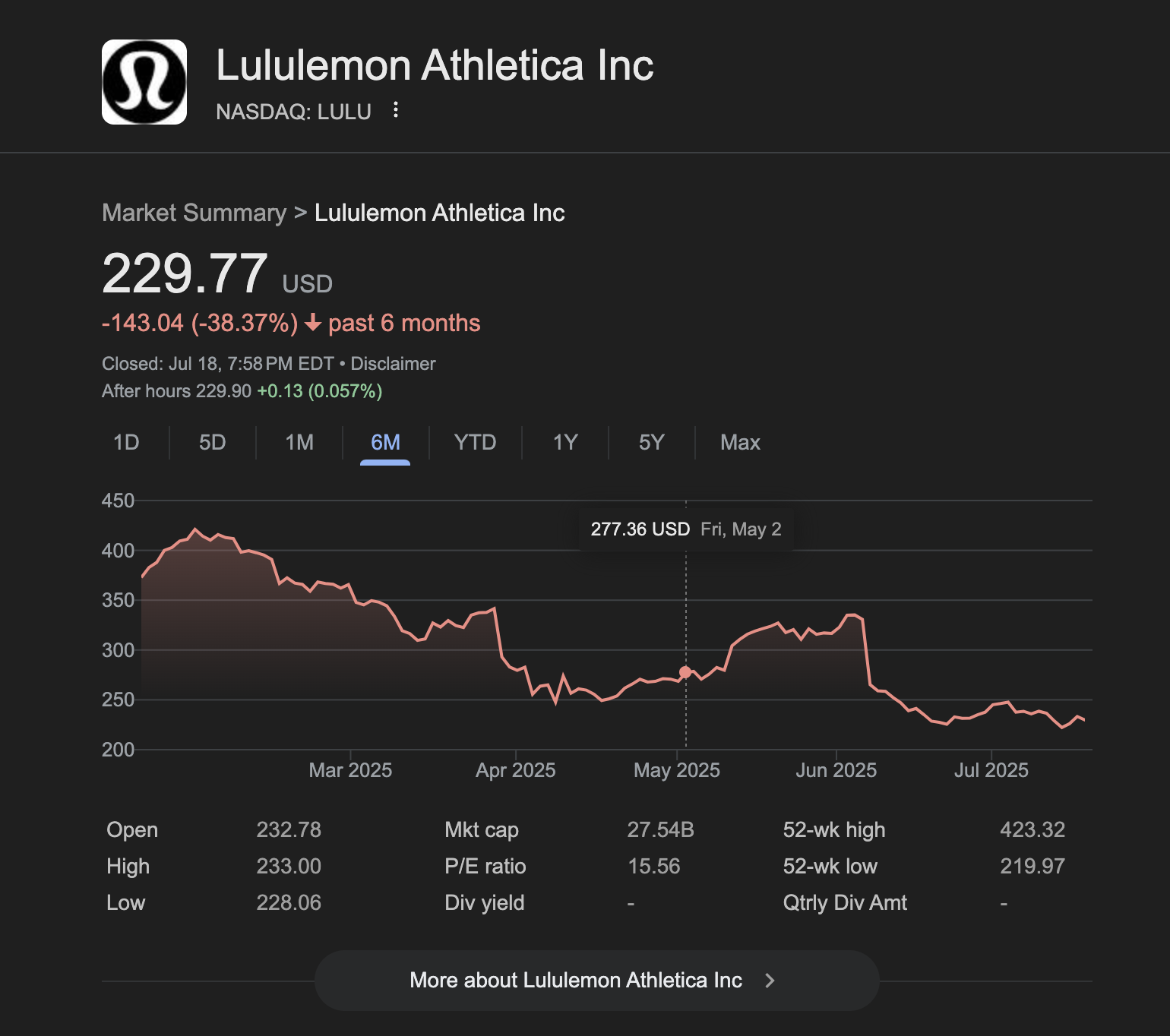 lululemon share price