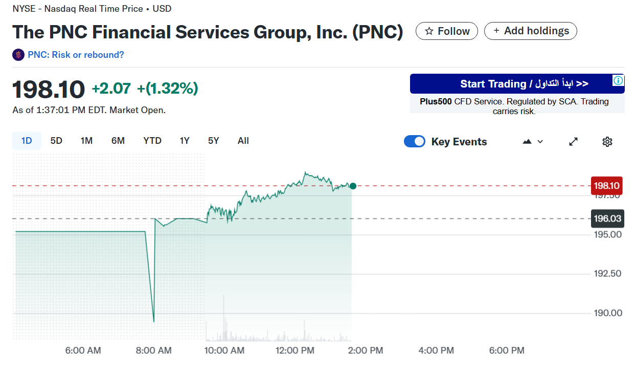 Coinbase, PNC ink partnership to create digital asset solutions 