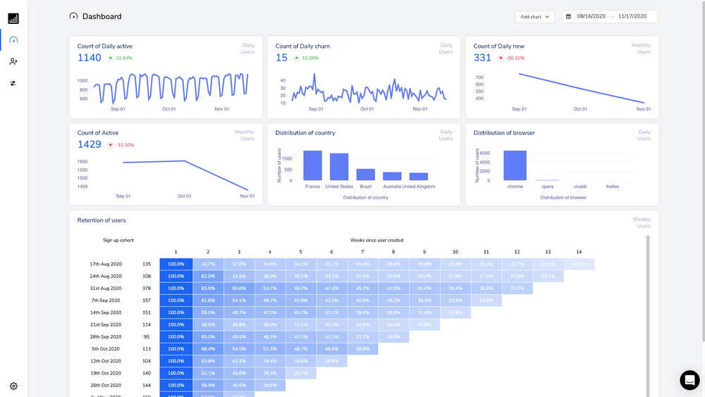 sales enablement tools