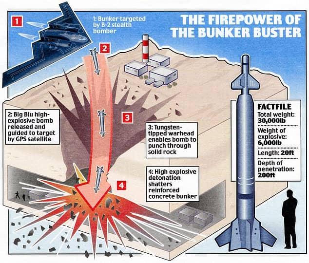 A diagram of a firepower explosion

AI-generated content may be incorrect.