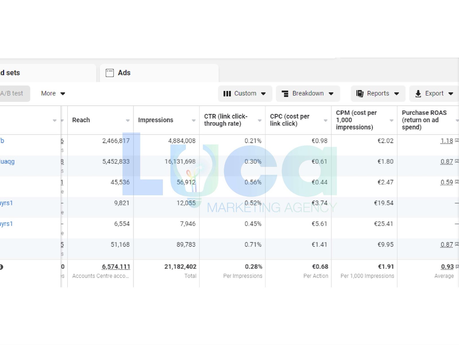 facebook ad cpm metrics 