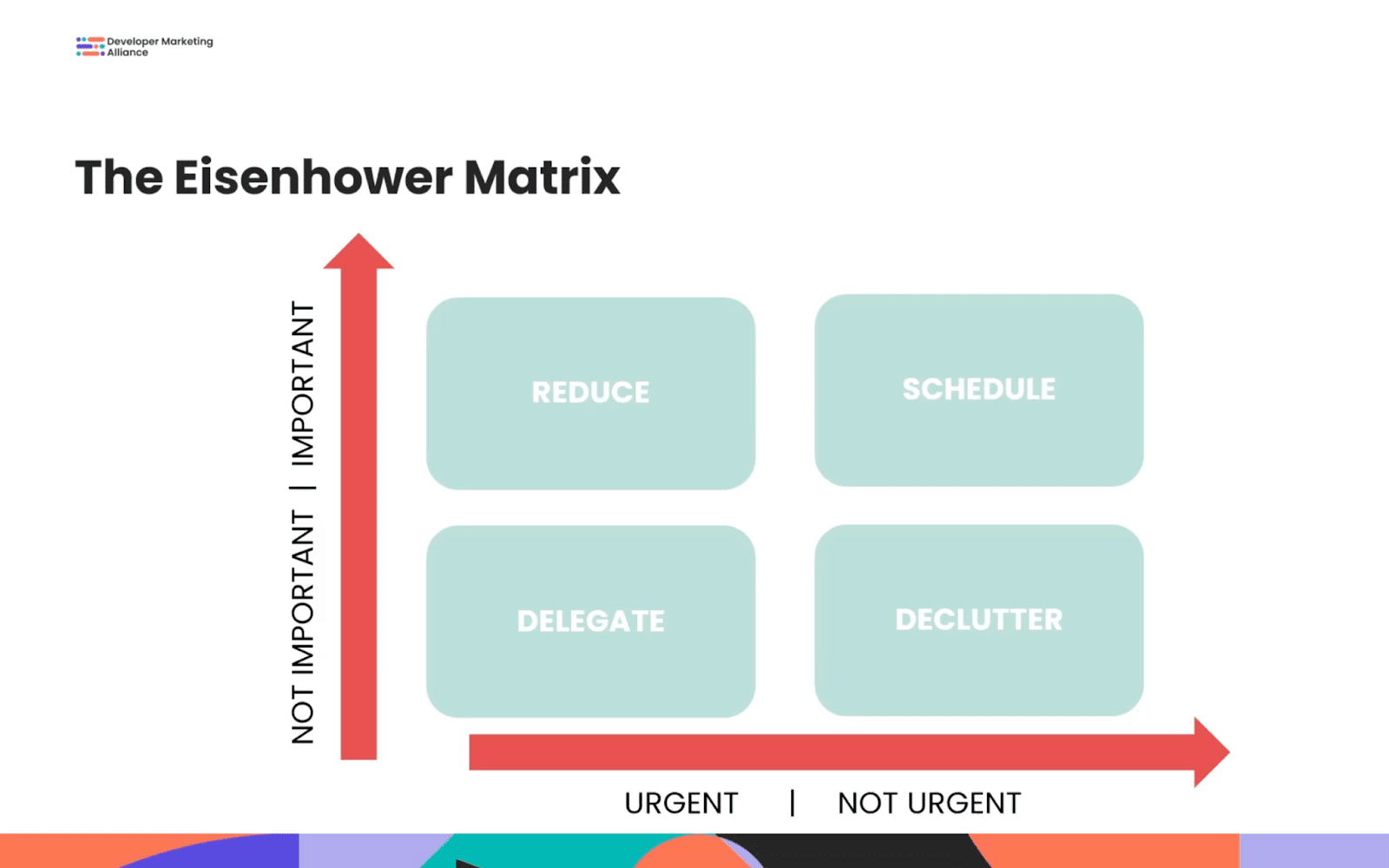 Eisenhower Matrix with four quadrants: "Reduce," "Schedule," "Delegate," and "Declutter," arranged by their importance and urgency.