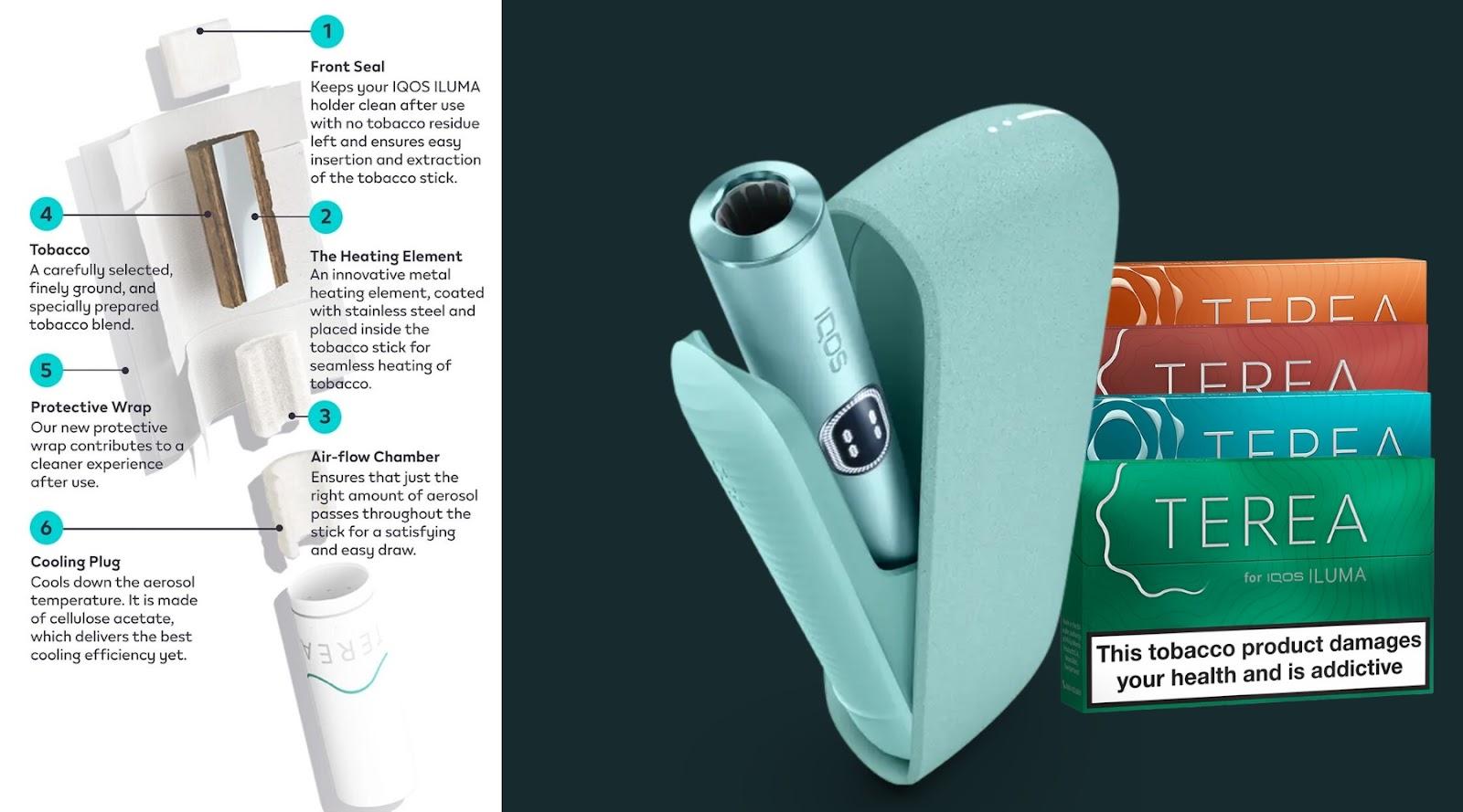 What Is IQOS ILUMA