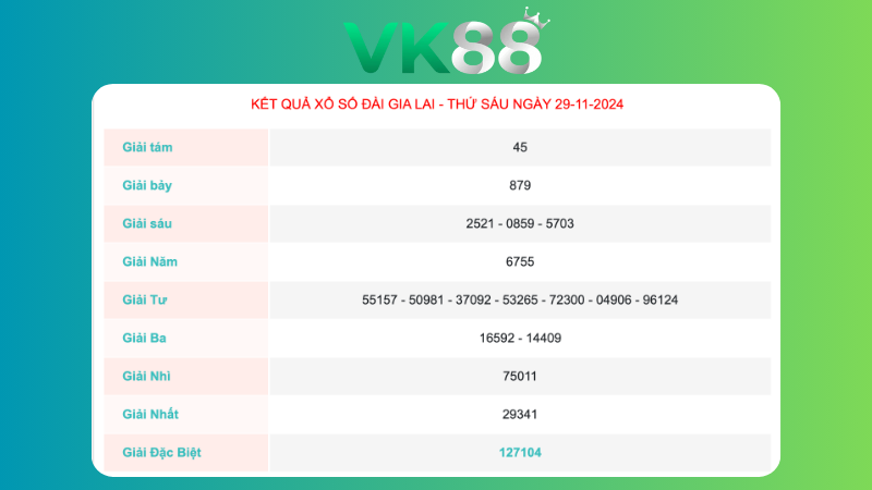 Kết quả xổ số Gia Lai ngày 29/11/2024