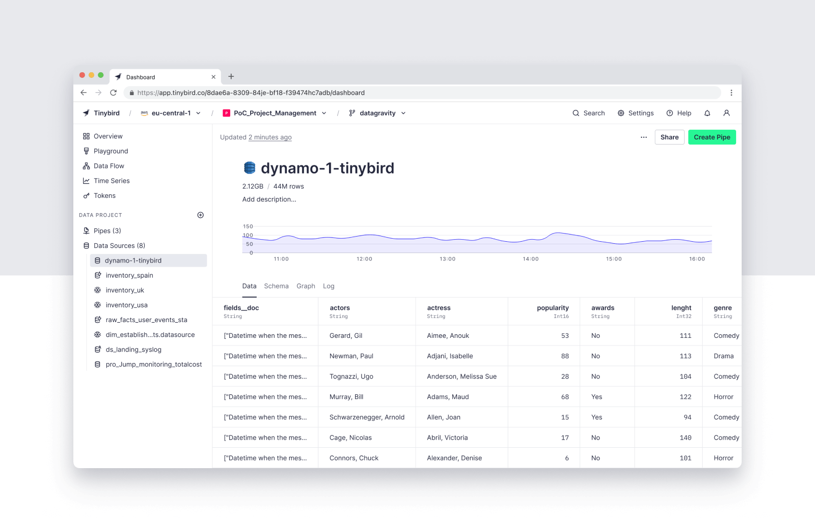 A screenshot of a Tinybird DynamoDB Data Source table