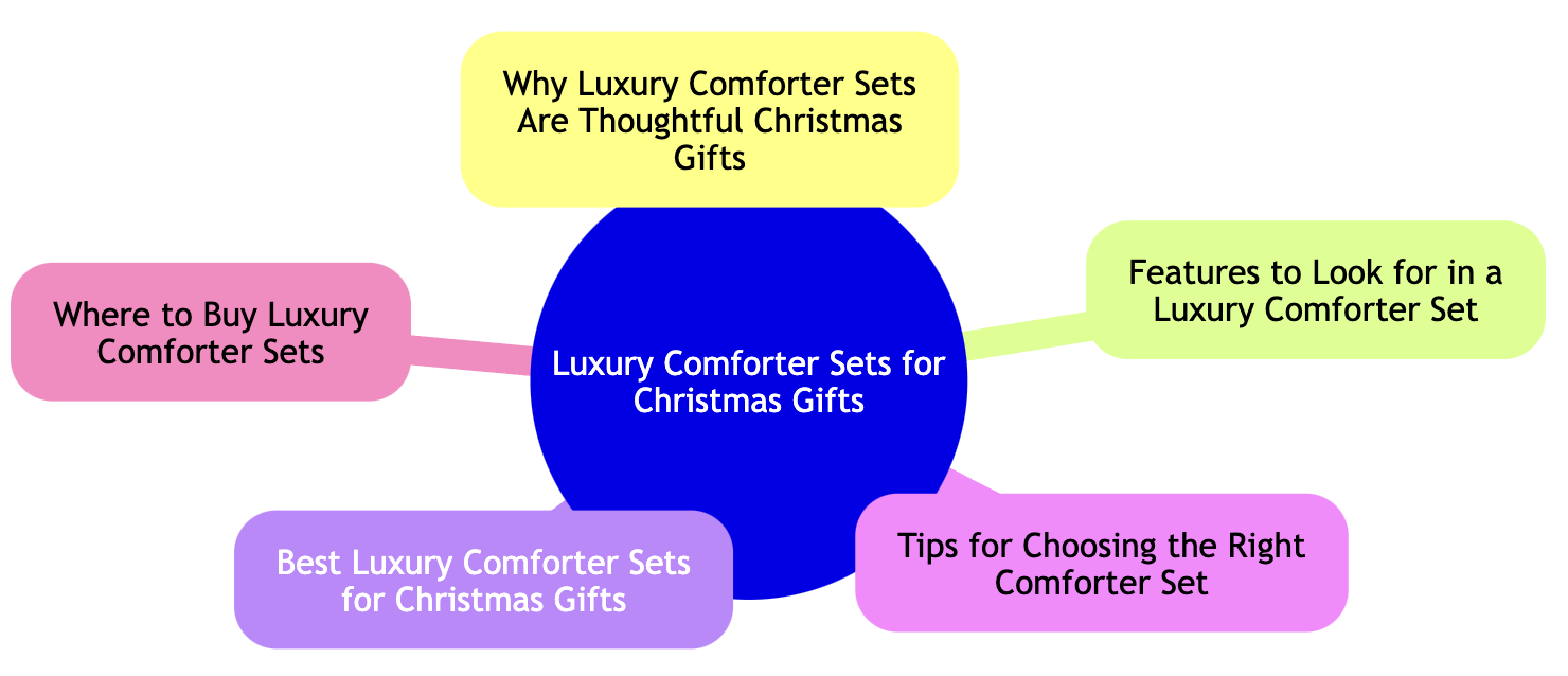 luxury comforter sets