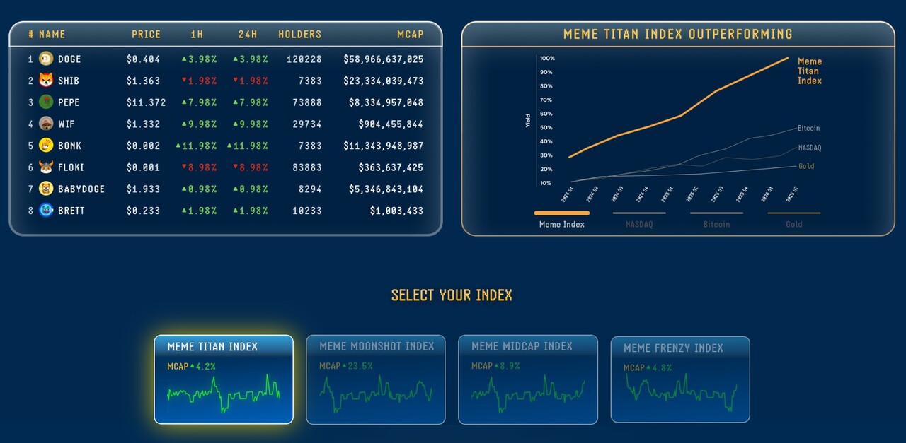 Simplify meme coins investment with index basket