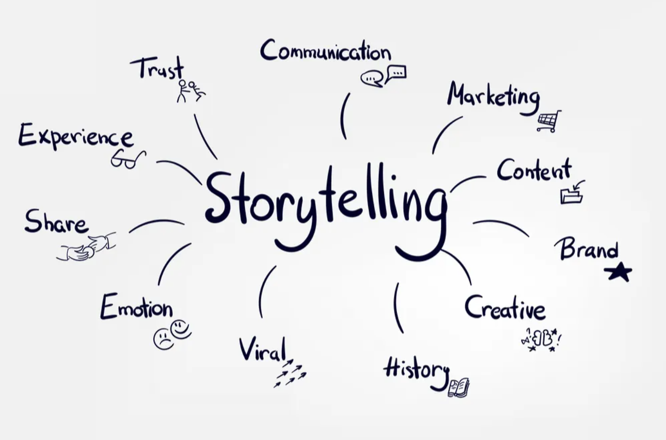 brand storytelling