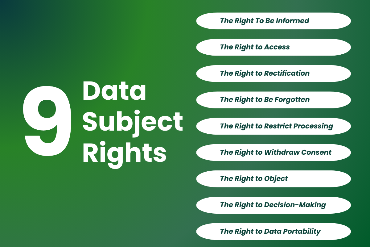 Data Subject Rights