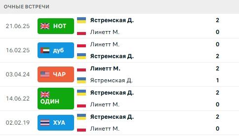 Зображення, що містить текст, знімок екрана, Шрифт, число

Вміст, створений ШІ, може бути неправильним.