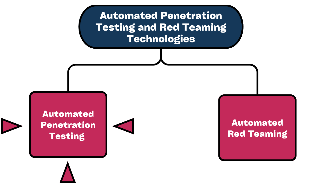 automated-penetration-testing