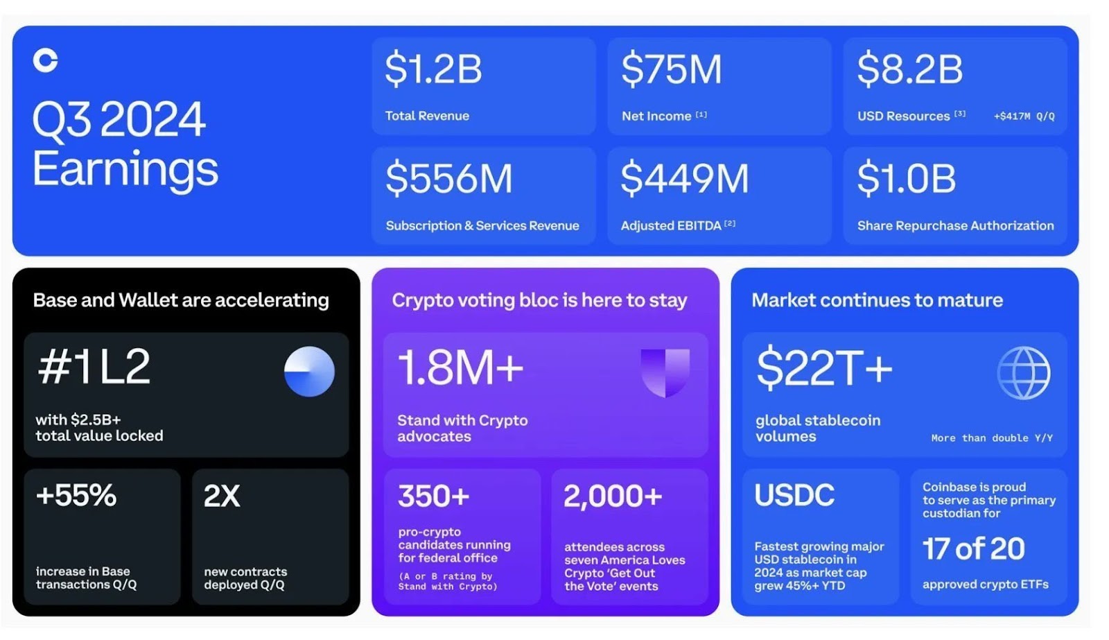 coinbase crypto exchange data