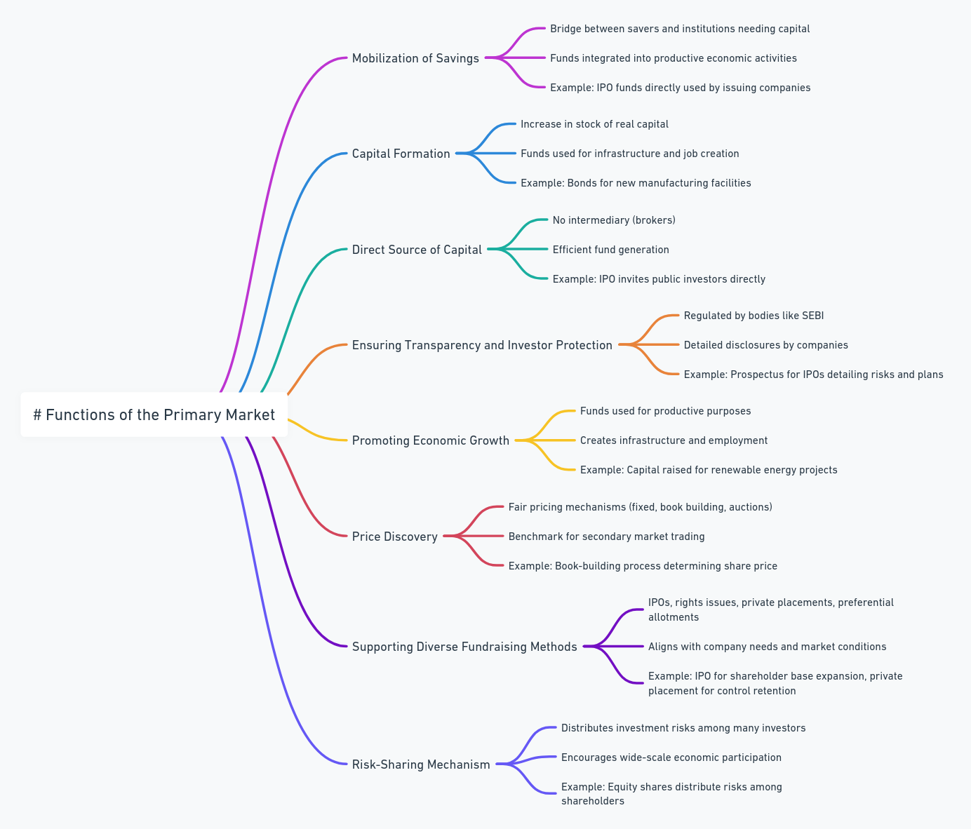 Functions of Primary Market