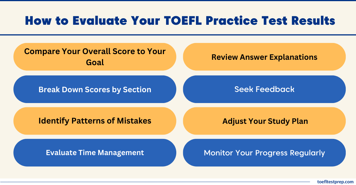 Overview of How to Evaluate Your TOEFL Practice Test Results