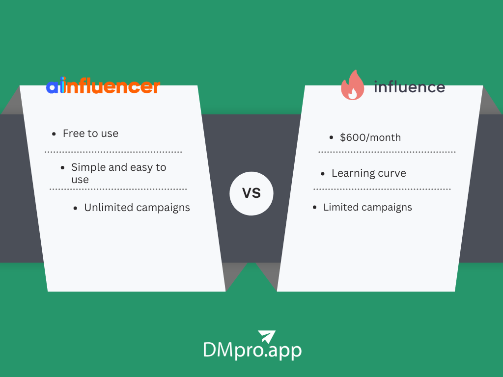 Ainfluencer Vs. Influence.co