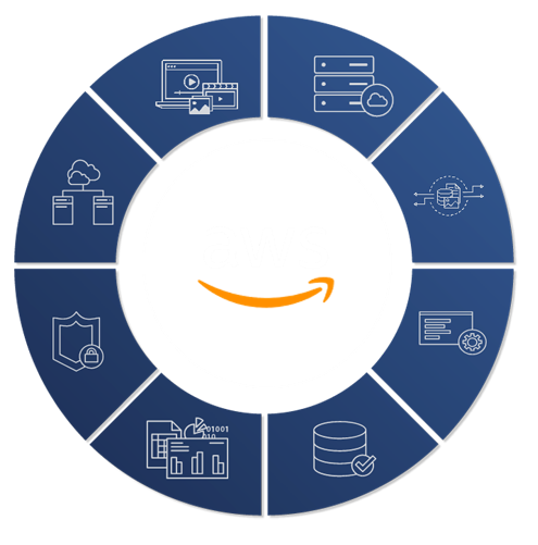 Accelerating Resell Growth with CPPO in the Cloud Marketplace