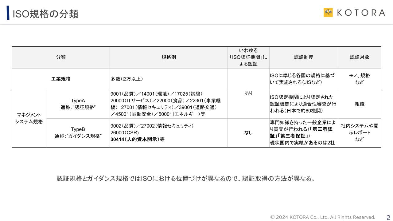 ISO規格の分類