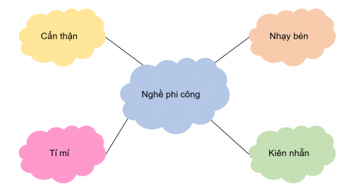 TUẦN 17EM VỚI NGHỀ YÊU THÍCHNghe giới thiệu về nghề nghiệp trong cuộc sống.Hưởng ứng hoạt động sưu tầm bài thơ, bài hát, tranh ảnh về nghề em yêu thích.Giải nhanh:Nghề giáo viên: bụi phấn, thầy cô cho em mùa xuân, người thầy,...Nghề bác sĩ: em làm bác sĩ, người mẹ áo trắng, bao la những trái tim hồng,...Nghề công an: em làm công an tí hon, chúng ta là chiến sĩ công an,...NGHỀ YÊU THÍCH CỦA EM