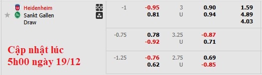 Soi kèo, dự đoán tỷ lệ bóng đá Heidenheim đấu vs St. Gallen