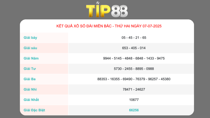 Kết quả xổ số miền Bắc ngày 07/07/2025