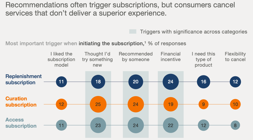 Appstle | What Are The Key Components Of A Subscription Management System