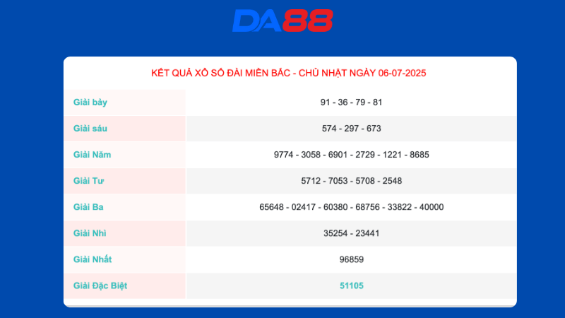 Kết quả xổ số miền Bắc ngày 6/7/2025
