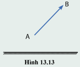 BÀI 13. SỰ PHẢN XẠ ÁNH SÁNG 