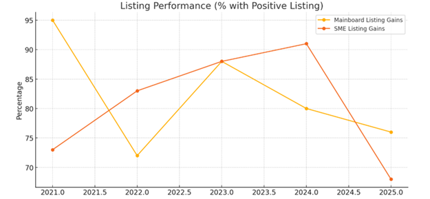 A graph with orange lines and numbers

AI-generated content may be incorrect.