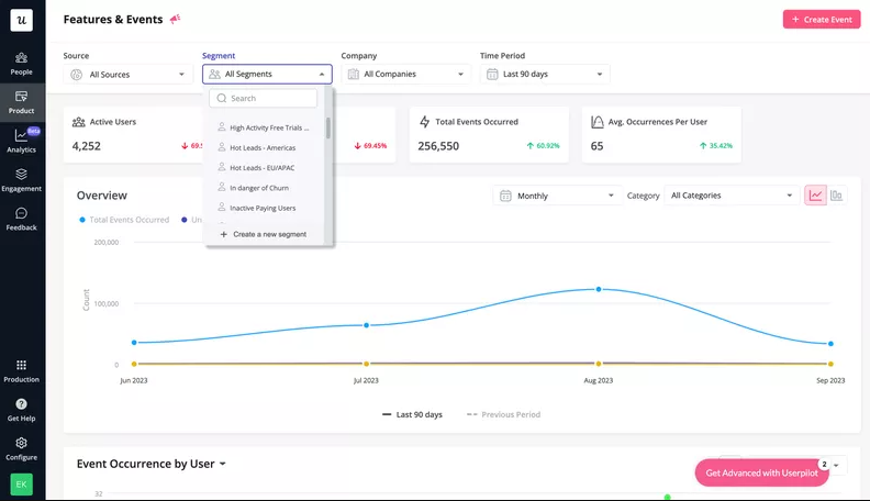 An example of a customer segmentation dashboard in Userpilot