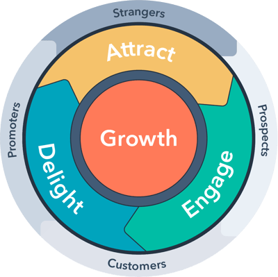 flywheel-automation