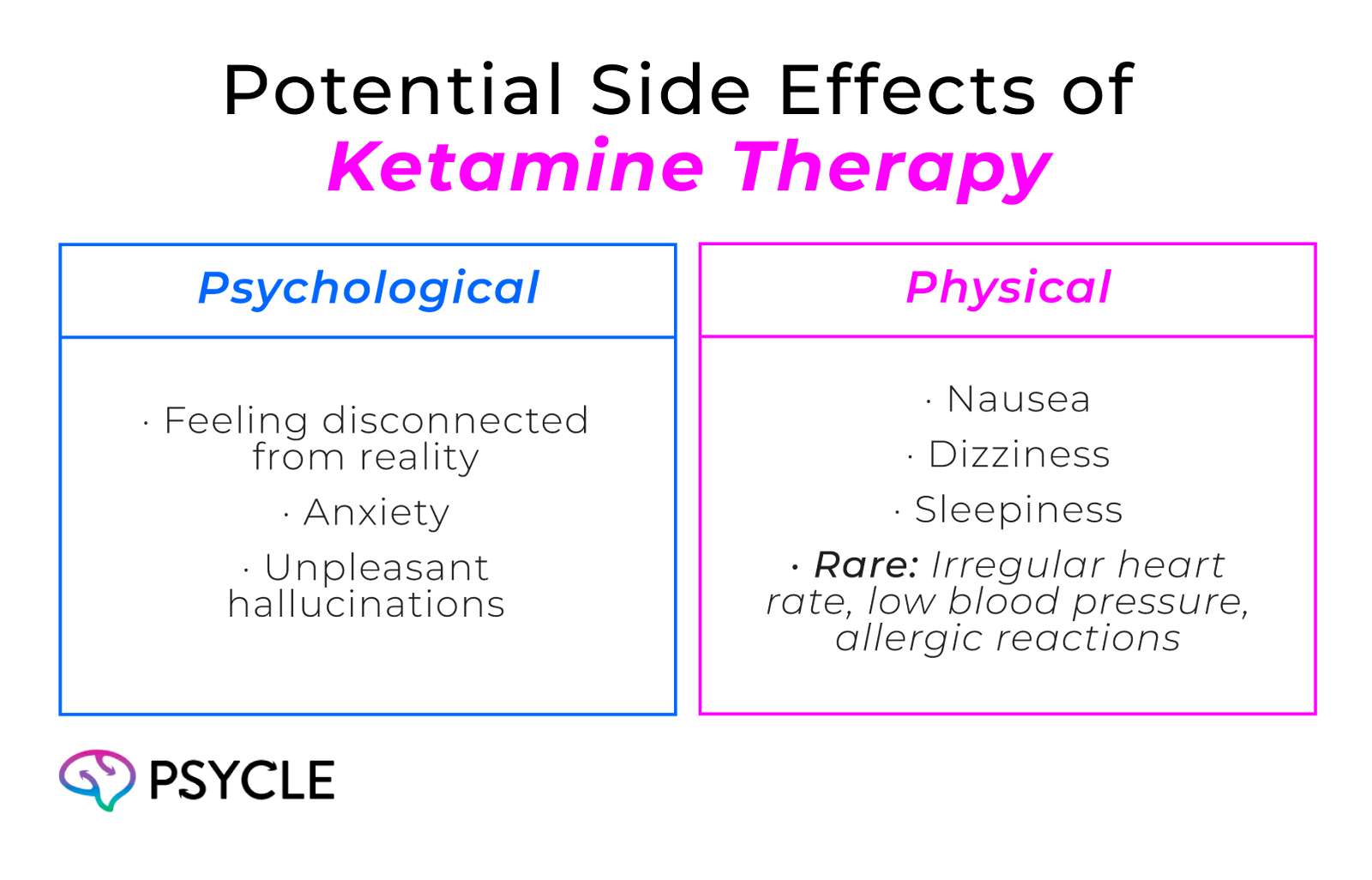 Potential Side Effects and Risks of ketamine therapy