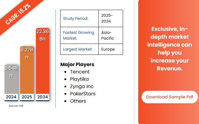 Key Market Takeaways for VR Poker App