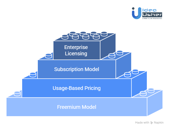 Most Successful Business Models for AI Construction Apps 