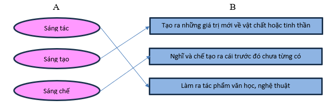 BÀI 18: ĐỒNG CỎ NỞ HOA