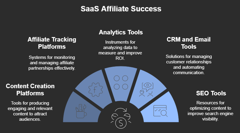 Essential Tools for SaaS Affiliate Success