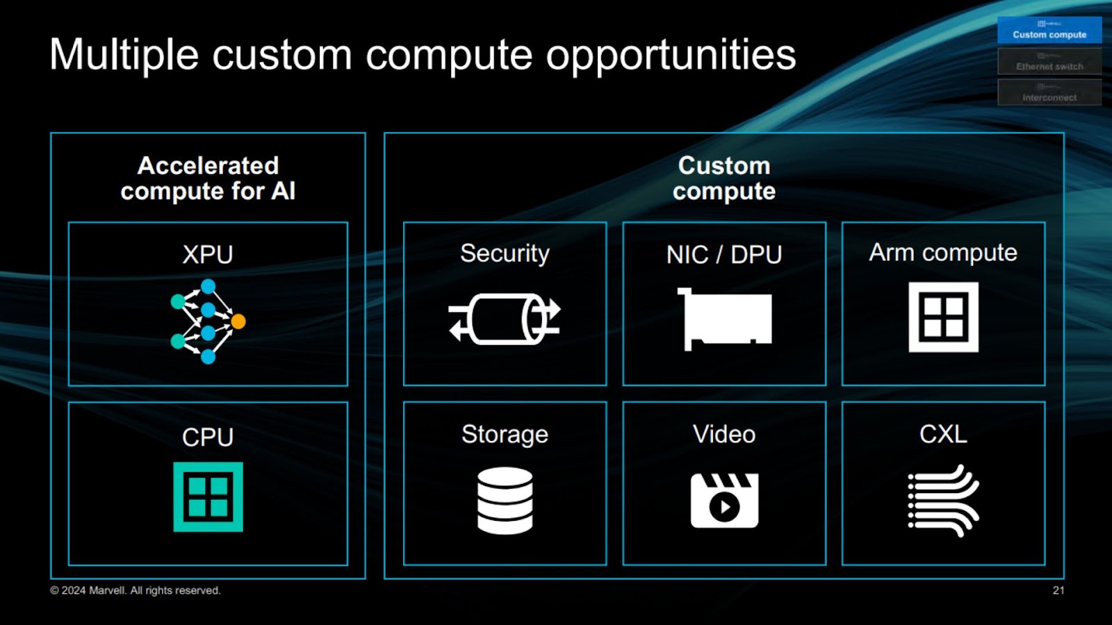 A chart from Marvell showing their ASIC and XPU technology.
