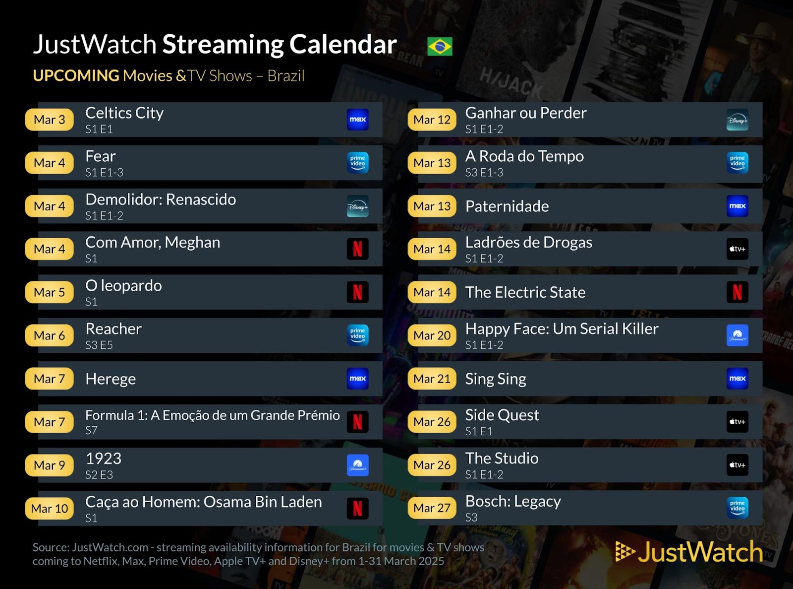 Lançamentos no streaming para março