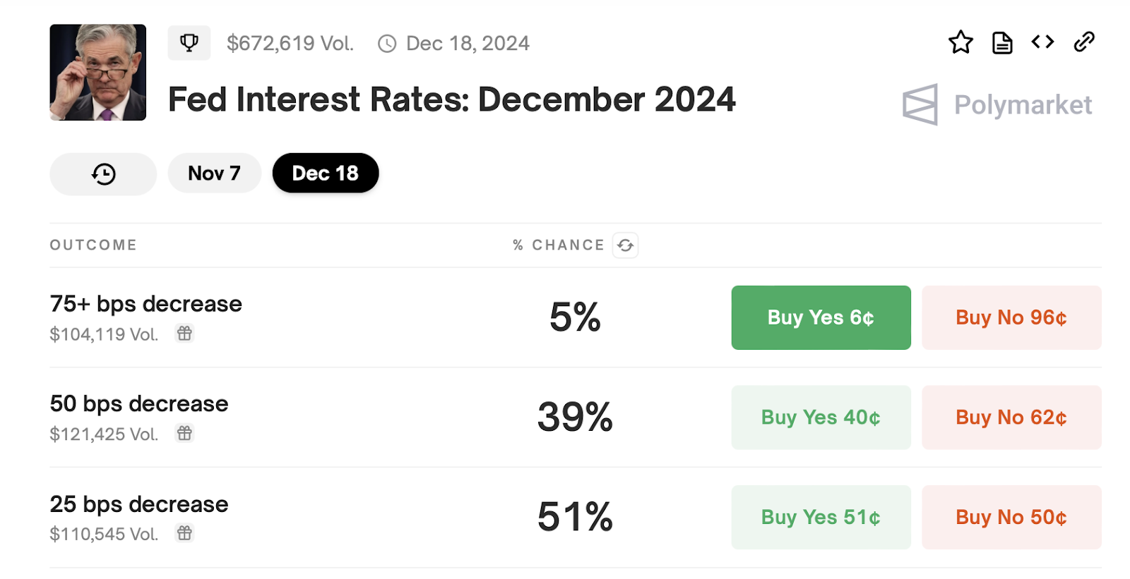  Polymarket’s biggest predictions for the next few months - 8