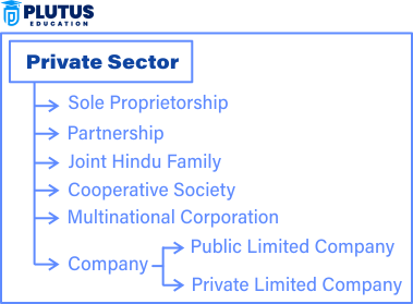 Private sector