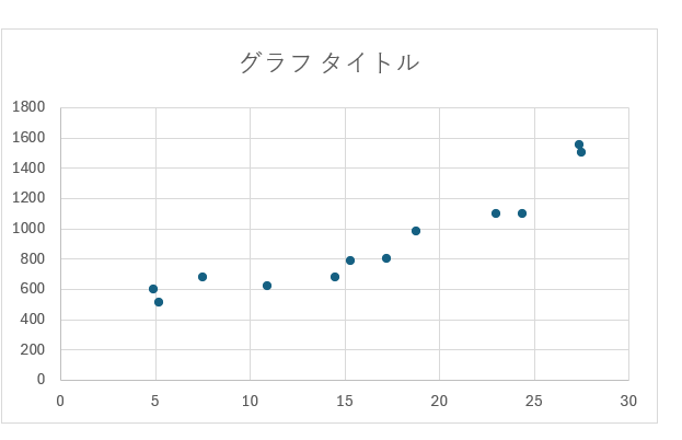 グラフ, 散布図

自動的に生成された説明