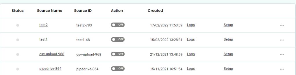 All connected sources dashboard in CustomerLabs CDP