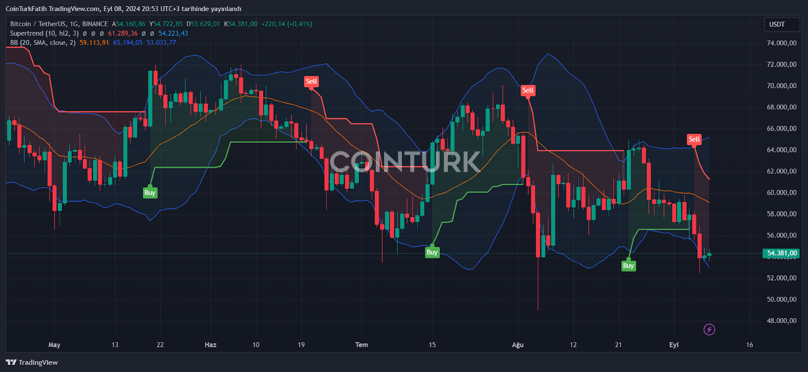 ekran görüntüsü, grafik yazılımı, diyagram, metin içeren bir resim

Açıklama otomatik olarak oluşturuldu