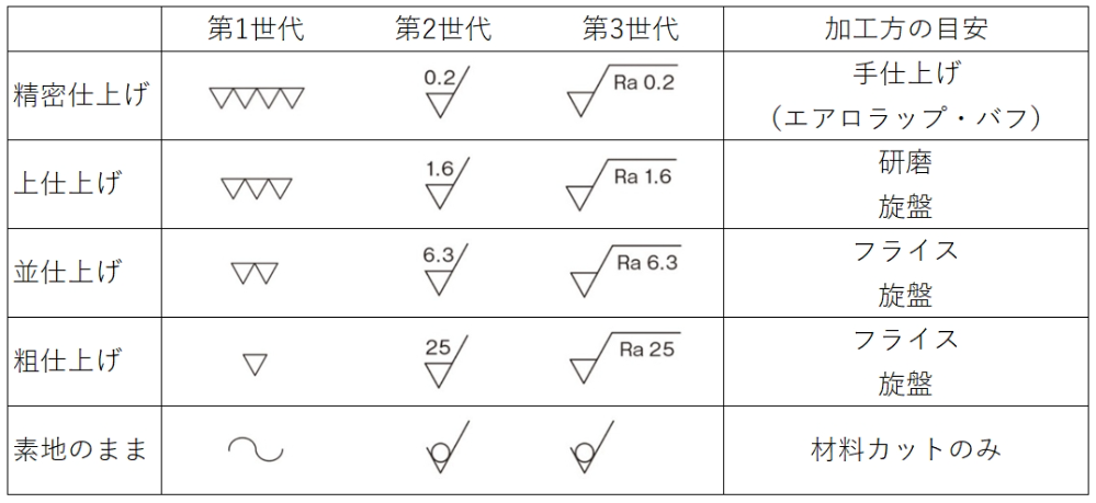 Table

Description automatically generated