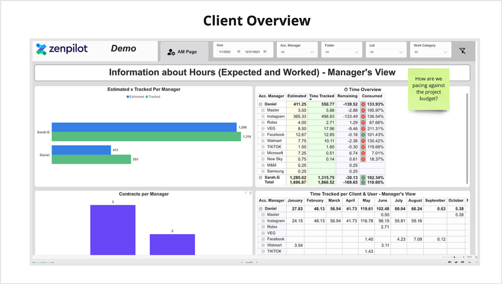 Agency Project Management System: Client Overview Dashboard