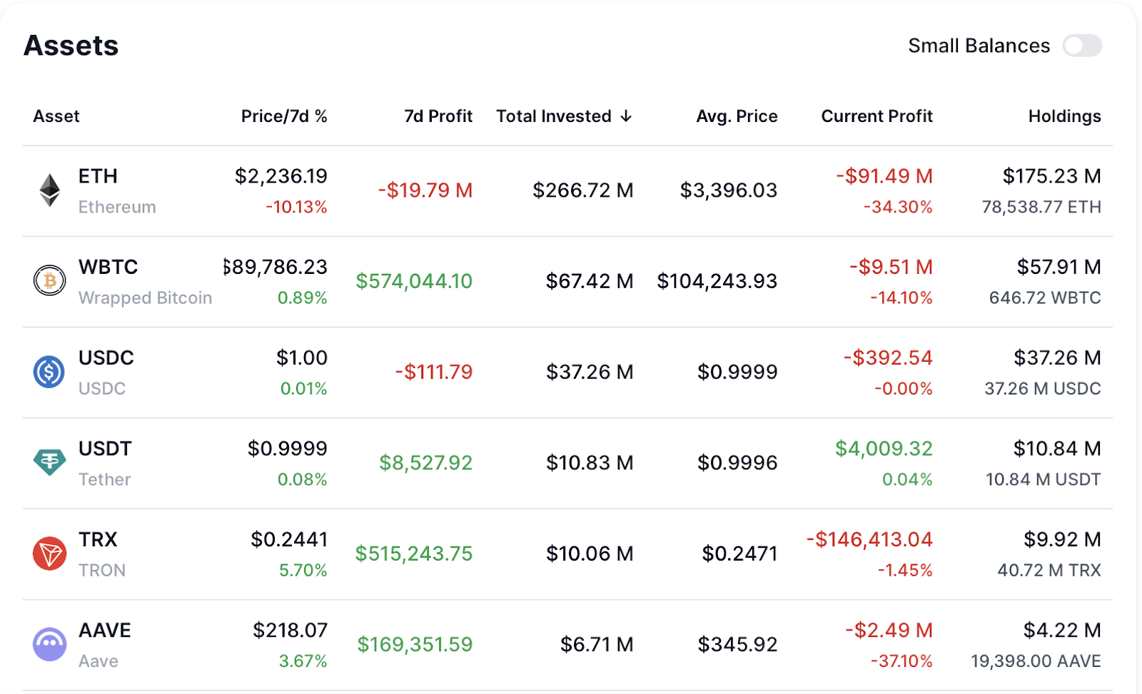 Is Trump’s crypto strategic reserve just a front to pump WLFI and his own bags? - 2